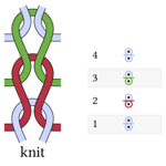 Loopsense