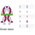 Loopsense