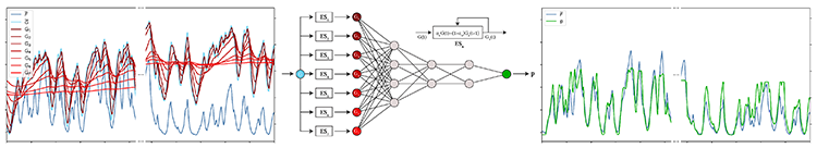 mlSensing