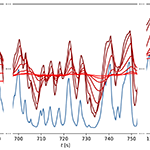 mlSensing