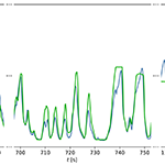 mlSensing